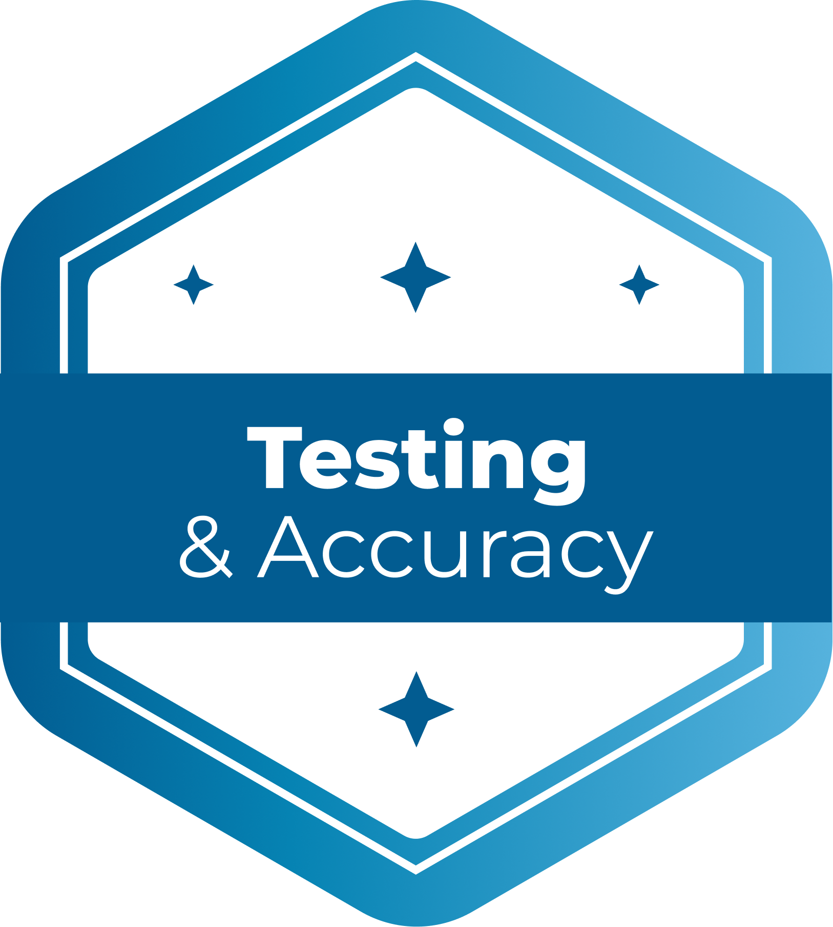 Testing & Accuracy