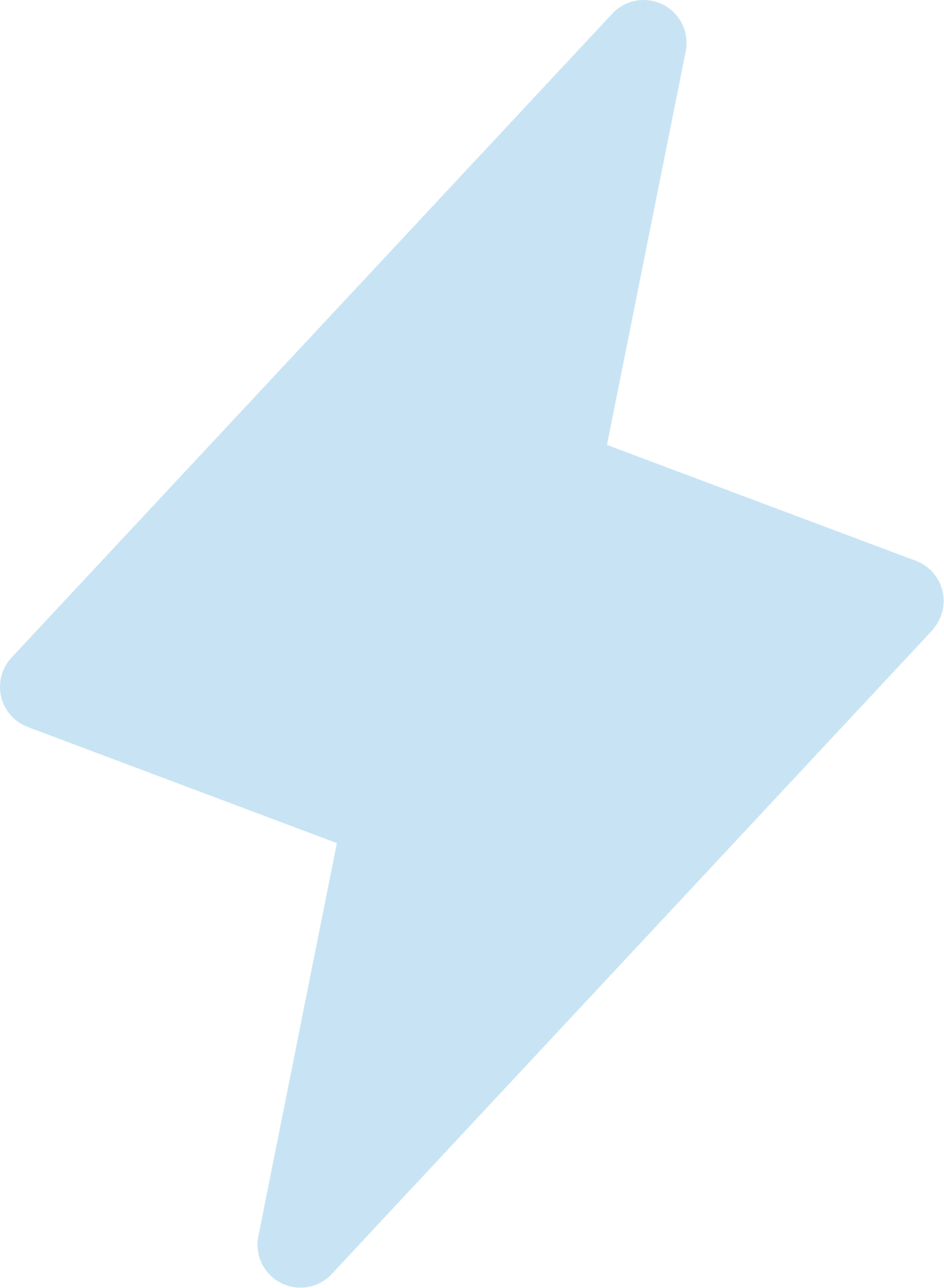 Shape